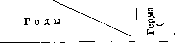 Cremation: figure 5 from the 1928–1936 encyclopedia article