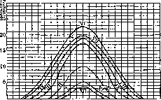 Lighting: figure 3 from the 1928–1936 encyclopedia article