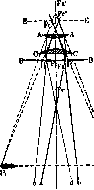 Microscope: figure 27 from the 1928–1936 encyclopedia article