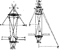 Microscope: figure 21 from the 1928–1936 encyclopedia article