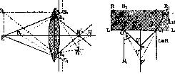 Microscope: figure 24 from the 1928–1936 encyclopedia article