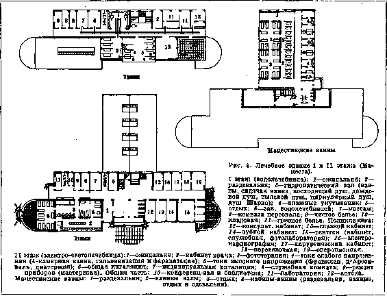 Sanatorium: figure 9 from the 1928–1936 encyclopedia article