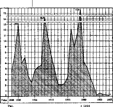 Smallpox (Variola): figure 8 from the 1928–1936 encyclopedia article