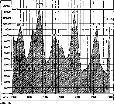 Smallpox (Variola): figure 2 from the 1928–1936 encyclopedia article