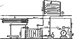 Perishable Goods: figure 2 from the 1928–1936 encyclopedia article