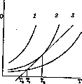 Oxidation: figure 2 from the 1928–1936 encyclopedia article