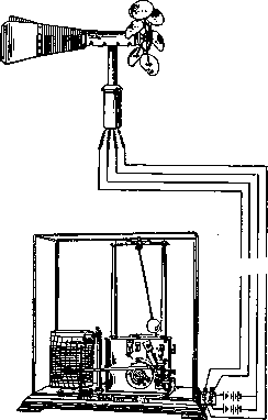 Anemometer: figure 7 from the 1928–1936 encyclopedia article