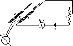 Actinometry: figure 1 from the 1928–1936 encyclopedia article