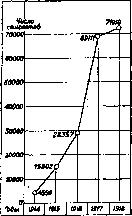 Anti-Aircraft Defense: figure 1 from the 1928–1936 encyclopedia article