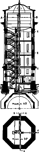 Water Tower: figure 1 from the 1928–1936 encyclopedia article